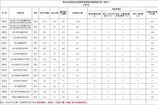 安帅如何抉择？皇马锋线人选仅剩3人：罗德里戈、迪亚斯、何塞卢